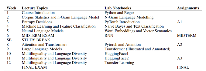 Contents of the weekly lectures and corresponding lab notebooks. Taken from Lee et al., 2024.